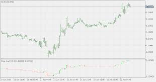 Step Chart Separate Indicator For Metatrader 5 Fx141 Com