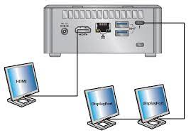 A single hdmi port cannot be used to create an extension. Multiple Display Configuration Options For Intel Nuc Kits Nuc10i7fn