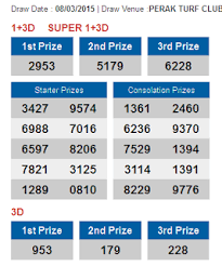 4d Result Check For Sports Toto Pan Malaysia 1 3d Da Ma Cai Magnum Singapore Malaysia Lottery Results