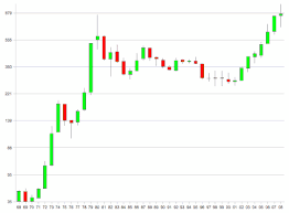 La durata del tono di bianco raggiunto dopo lo sbiancamento dipende molto. Oro Wikipedia