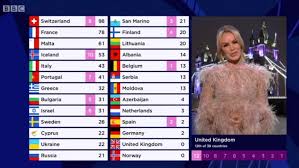 Eurovision 2018 fail united kingdom/england microphone stolen! Amanda Holden Reveals The Uk Jury Voted For France In Eurovision Editor S Picks Independent Tv