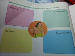 Peta Pikiran Gajah Mada Tolong Di Jawab Soal Nya Besok Di Kumpulkan Plisss Jawab Brainly Co Id