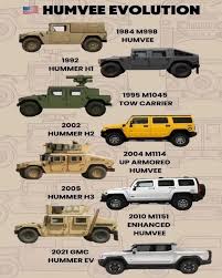 Image result for NATO Black 1984 Humvee