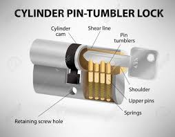 Learn how to find successfully pick locks, increase the chances of lockpicking where to get bobby pins, and when the bobby pin starts to shake, the screwdriver will not be able to turn anymore. How To Pick A Lock In 8 Simple Steps