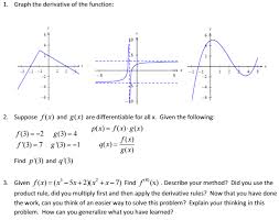 See full list on magoosh.com Graph The Derivative Of The Function Suppose F X Chegg Com