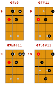 Tritone Scale Chords 2 In 2019 Guitar Chords Guitar