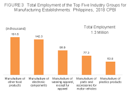 Check spelling or type a new query. 2018 Census Of Philippine Business And Industry Manufacturing Philippine Statistics Authority