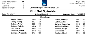 Der niederösterreicher wird von den veranstaltern mit einer wildcard ausgestattet. Generali Open Tennis Atp World Tour Kitzbuhel Austria
