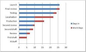 Project Management With Excel Your First Gantt Chart The