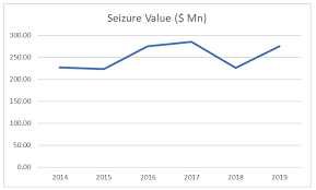 Kata kunci pencarian masuk terbaru : Hong Kong A Not So Fragrant Harbour Lexology