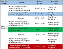 Check spelling or type a new query. Apa Itu Smm Ptn Barat Soal Utbk Sbmptn Plus Pembahasan 2021