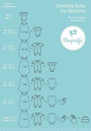 Bedtime Clothes And Room Temperature Baby Hacks New Baby