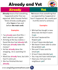How To Use Already And Yet With Present Perfect Tense In English Table Of Contents Using Yet In Engl In 2020 English Phrases English Writing Skills Learn English Words