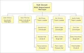 Conceptdraw Samples Project Management Diagrams