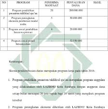 We did not find results for: Analisis Partisipasi Masyarakat Nahdlatul Ulama Terhadap Keberhasilan Pengelolaan Lazisnu Kota Surabaya