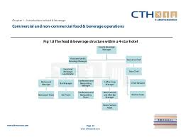 5 Star Hotel Organizational Chart Pdf