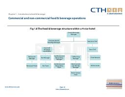 5 star hotel organizational chart pdf