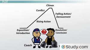 elements of drama characters plot setting symbolism