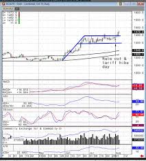 Gold Watch For Another 8 Move Kitco News