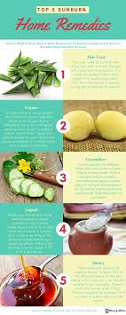 Sunburn Remedies That Give A Fast Relief And Are Unusually Easy To Apply On The Burned Skin Learn Home Remedies For Sunburn Sunburn Remedies Natural Remedies