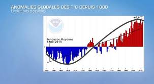 Radar și satelit nationala și europa. Actualite Meteo 2015 Debut Du Refroidissement Climatique Meteo Actualite Evolution