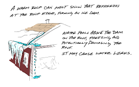 Snow on your roof and temperatures below freezing (32°f). Don T Make These Mistakes When Battling Ice Dams Mpr News