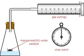 Hydrogen peroxide / hydrogen dioxide h2o2. Psow 05 Rates Of Reaction