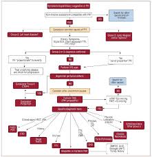 Pin On Pulmonary Hypertension Awareness Phawareness