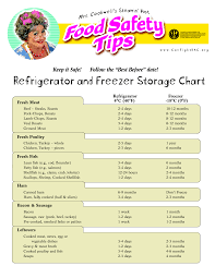 meat storage chart google search food safety tips meat