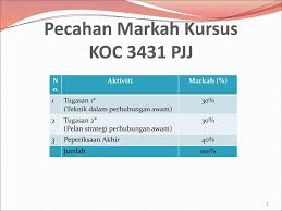 Selalunya, ia disebabkan cara berkomunikasi dengan baik dan berkesan diabaikan dan tidak diambil peduli. Strategi Perhubungan Awam Ppt Download