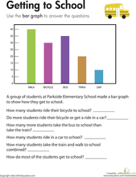 Bar Graph Getting To School Graphing Worksheets Third Grade Math Worksheets Bar Graphs