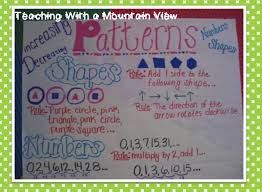 Patterns Anchor Chart Blog Post Math Ideas Math
