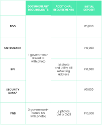 The epassbook facility provides you the account history of all your accounts in a similar manner of a savings passbook or a current you can check account balances and credit card balances. How To Open A Passbook Account