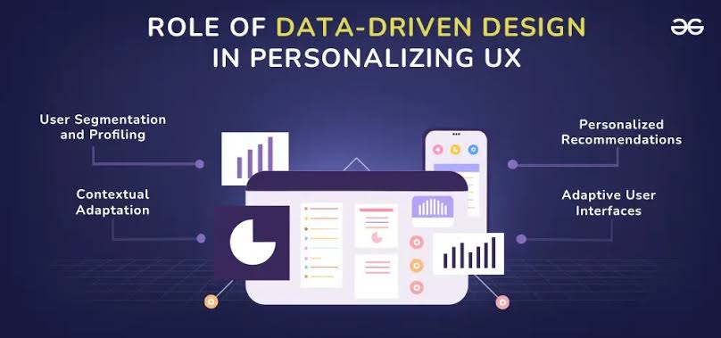 The Role of Data-driven Design in Personalizing User Experiences -  GeeksforGeeks