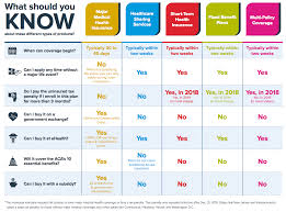 Health coverage with my ctrb plan. What Is Private Health Insurance