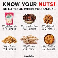 Pin On Diet Tips