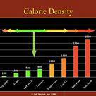 Connect With Mcdougall Calorie Dense Foods Vegan Nutrition Nutrition Chart