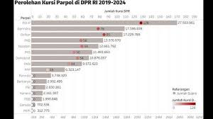 Masukkan nama lengkap sesuai dengan yang tertera dalam ktp. Https Kaltim Tribunnews Com 2020 12 11 Quick Count Pilkada 2020 Daftar Artis Yang Menang Dan Kalah Sahrul Gunawan Dan Lucky Hakim Menang Https Cdn 2 Tstatic Net Kaltim Foto Bank Images Quick Count Pilkada 2020 Daftar Artis Yang Menang Dan