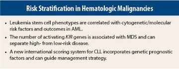 Advancing Classification And Risk Stratification For