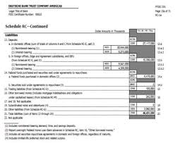 There are 4,549 companies in the deutsche bank trust company americas corporate family. Lastest Report Of Condition Of Deutsche Bank Trust Company Americas