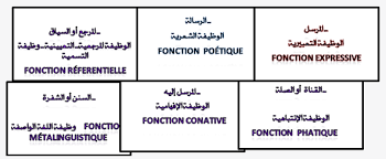 Http Cp Alukah Net Literature Language 0 115402