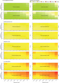 Must contain at least 4 different symbols; Estimating Excess 1 Year Mortality Associated With The Covid 19 Pandemic According To Underlying Conditions And Age A Population Based Cohort Study The Lancet