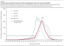 Quels sont les symptômes d'une grippe ? Grippe La Maladie Et Le Vaccin