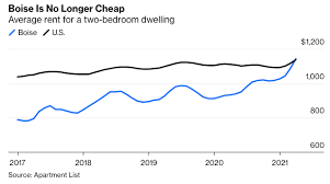 I have an apartment or house share i am looking for an apartment or house. Covid Has Made Orlando Less Affordable Than San Francisco
