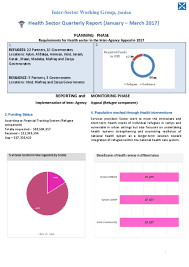 Highlights gaap revenue of $1,140.0 million for the three months ended december 31, 2020, representing a sequential increase of 3.7% compared to the three. Document Health Sector Quarterly Report January March 2017
