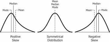 Holbootoj Zurag Data Science Statistics Data