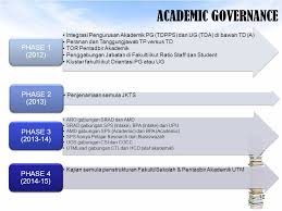 Spss adalah kependekan dari statistical package for the social sciences. Learning Teaching Excellence Lpu Retreat 15 November 2014 By Prof Dr Rose Alinda Binti Alias Ppt Download
