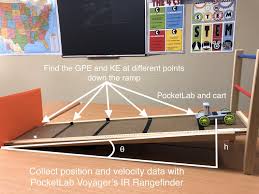 For professional homework help services, assignment essays is the place to be. Potential Energy To Kinetic Energy Experiment Gravity Pocketlab