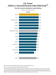 As standard metric wire sizes commonly used in manufacture do not generally correspond exactly to american wire sizes, some stranding configurations do not have equivalents in practice. Increase In Digital Automotive Retail Due To Pandemic Paves Way For New Normal J D Power Finds Business Wire