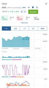 Canadians invented the first ever etf and canada has been on the forefront of approving the first bitcoin etfs in north it has become a lot easier to buy. Questrade Rolls Out New Mobile Trading Application Financefeeds